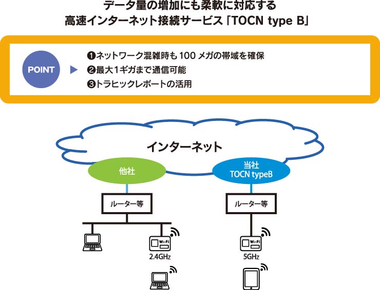 新潟工科大学様 導入事例 Tohknet 東北インテリジェント通信