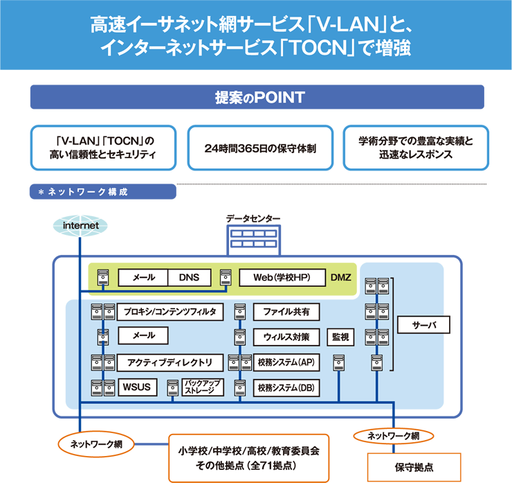 ネットワーク 教育 情報