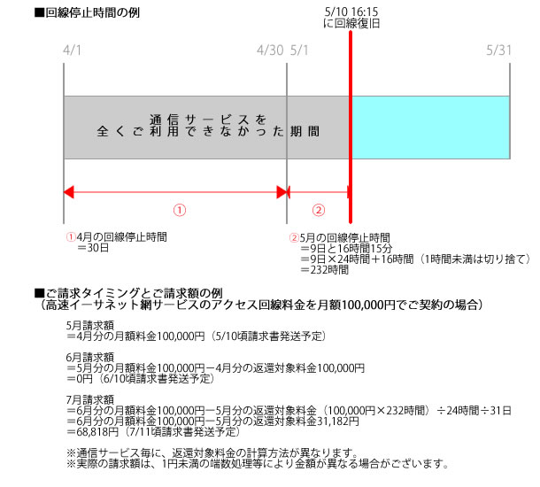 料金請求の適用例イメージ