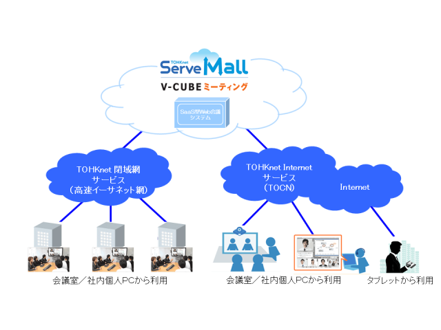 Web会議サービスの概要_TOHKnet（トークネット）