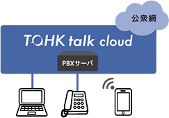 TOHKtalk cloud