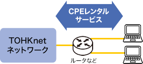 CPEレンタルサービス