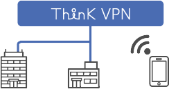 Think VPN