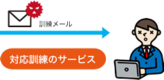 標的型攻撃メール対応訓練サービス