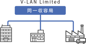 V-LAN