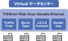 TOHKnet Wide Area Valuable Ethernet