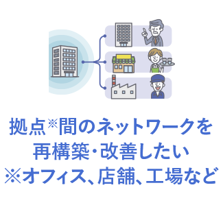 拠点※間のネットワークを再構築・改善したい※オフィス、店舗、工場など