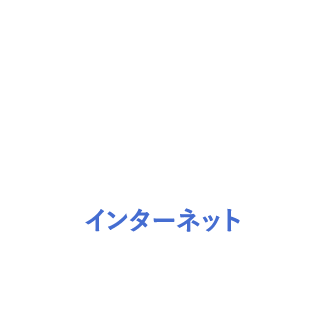 インターネット