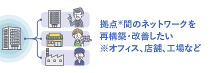 拠点※間のネットワークを再構築・改善したい※オフィス、店舗、工場など