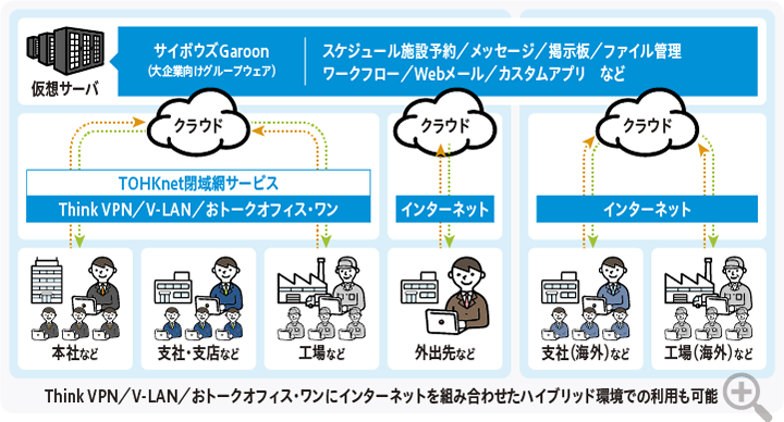 サイボウズGaroonマネージドサービス