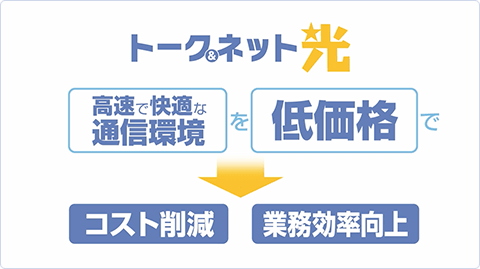 高速で快適な通信環境を、シンプルなプランと低価格でご提供。<br>コスト削減や業務効率向上などをサポートいたします。