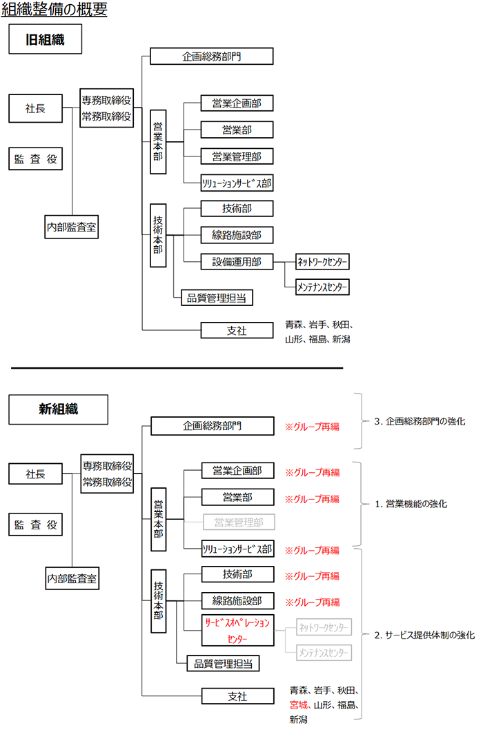 department.png