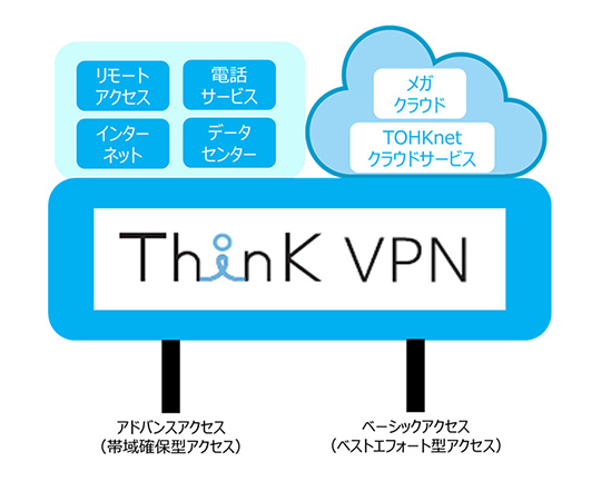 thinkvpn_201910.jpg