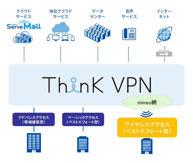 thinkvpn_202004.jpg